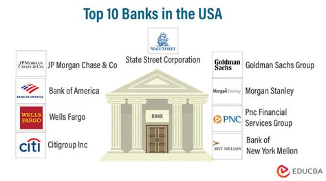 Best Banks in Los Angeles (2024) .